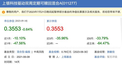 冠军基金“克隆”策略失效？上银基金施敏佳深度回撤背后的冷思考与福建企业网站建设的启示