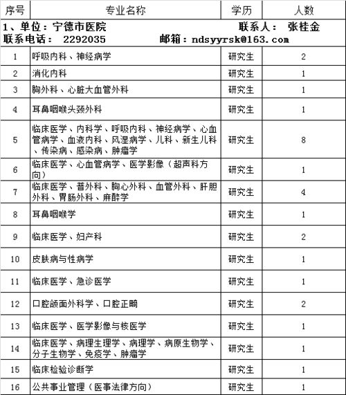 福建国企、医院、学校及企业网站建设 一批优质岗位与数字化机遇等你来